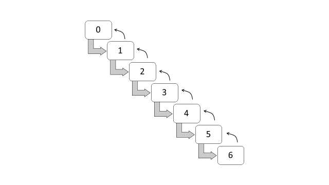 Transition diagram for bonus-malus classes (Brazil)