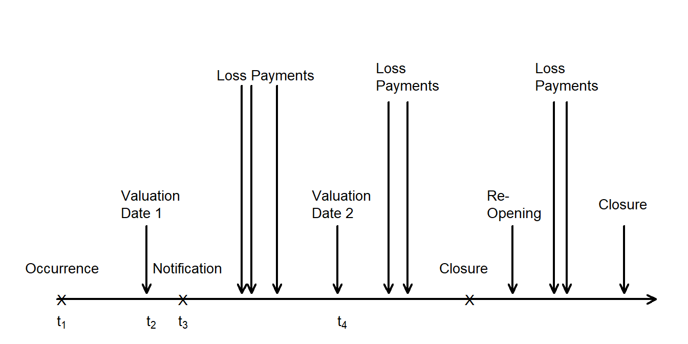 Chapter 10 Premium Foundations | Loss Data Analytics