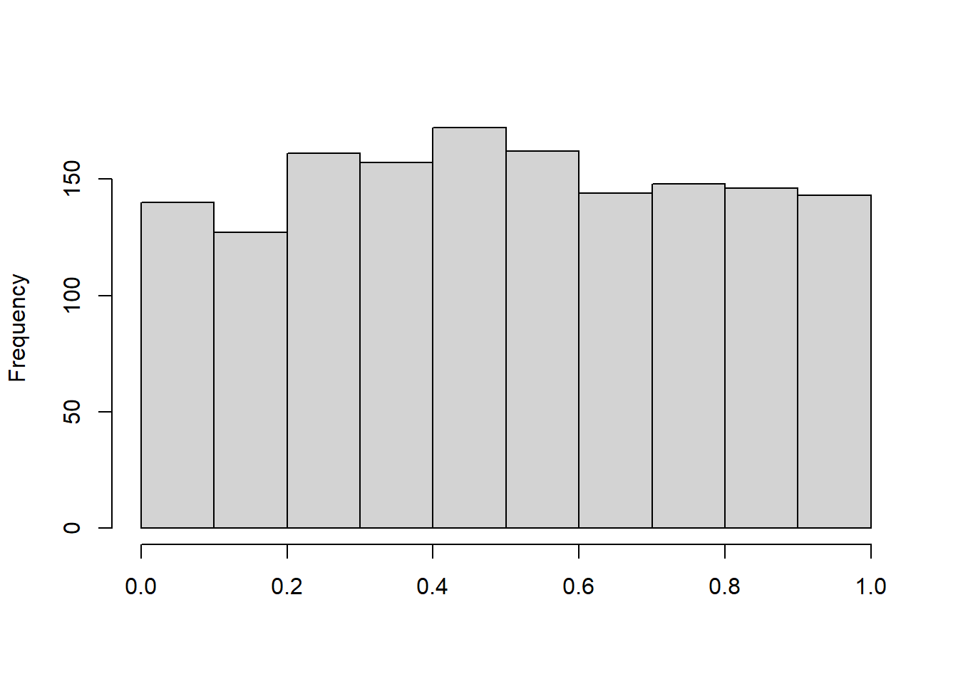 Histogram of Transformed ALAE