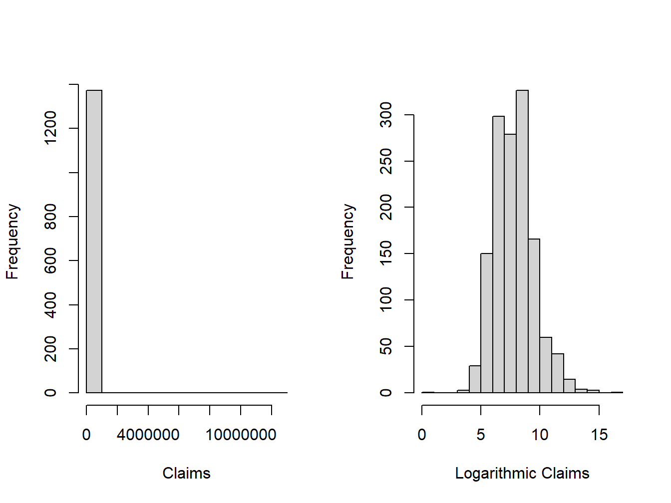 Distribution of Claims for Wisconsin Property Fund