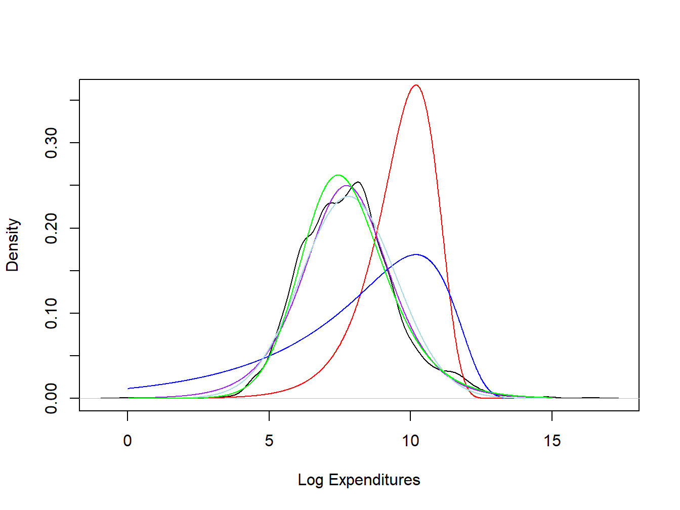 Fitted Claims Distribution