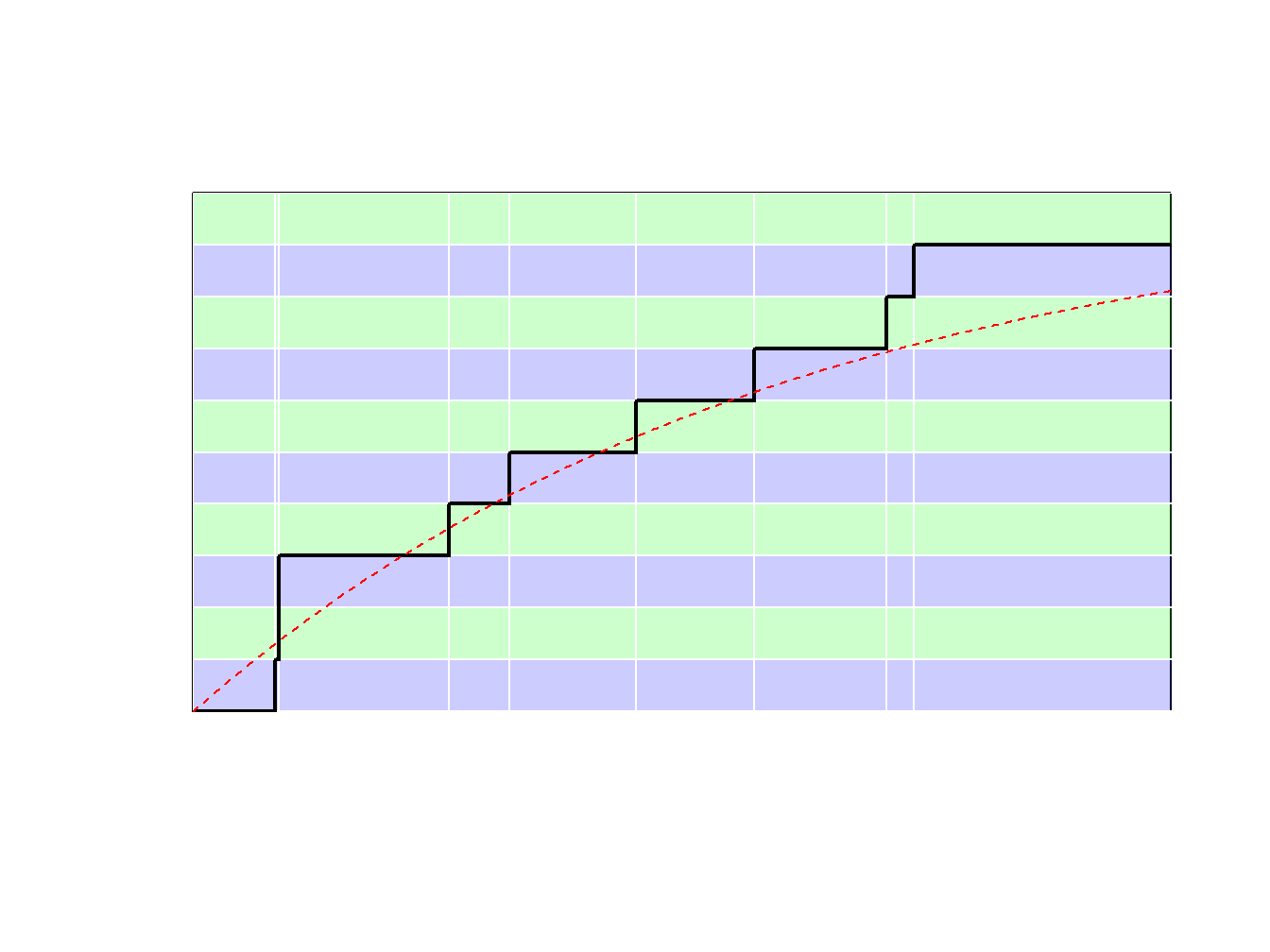 Inverse of an Empirical Distribution Function