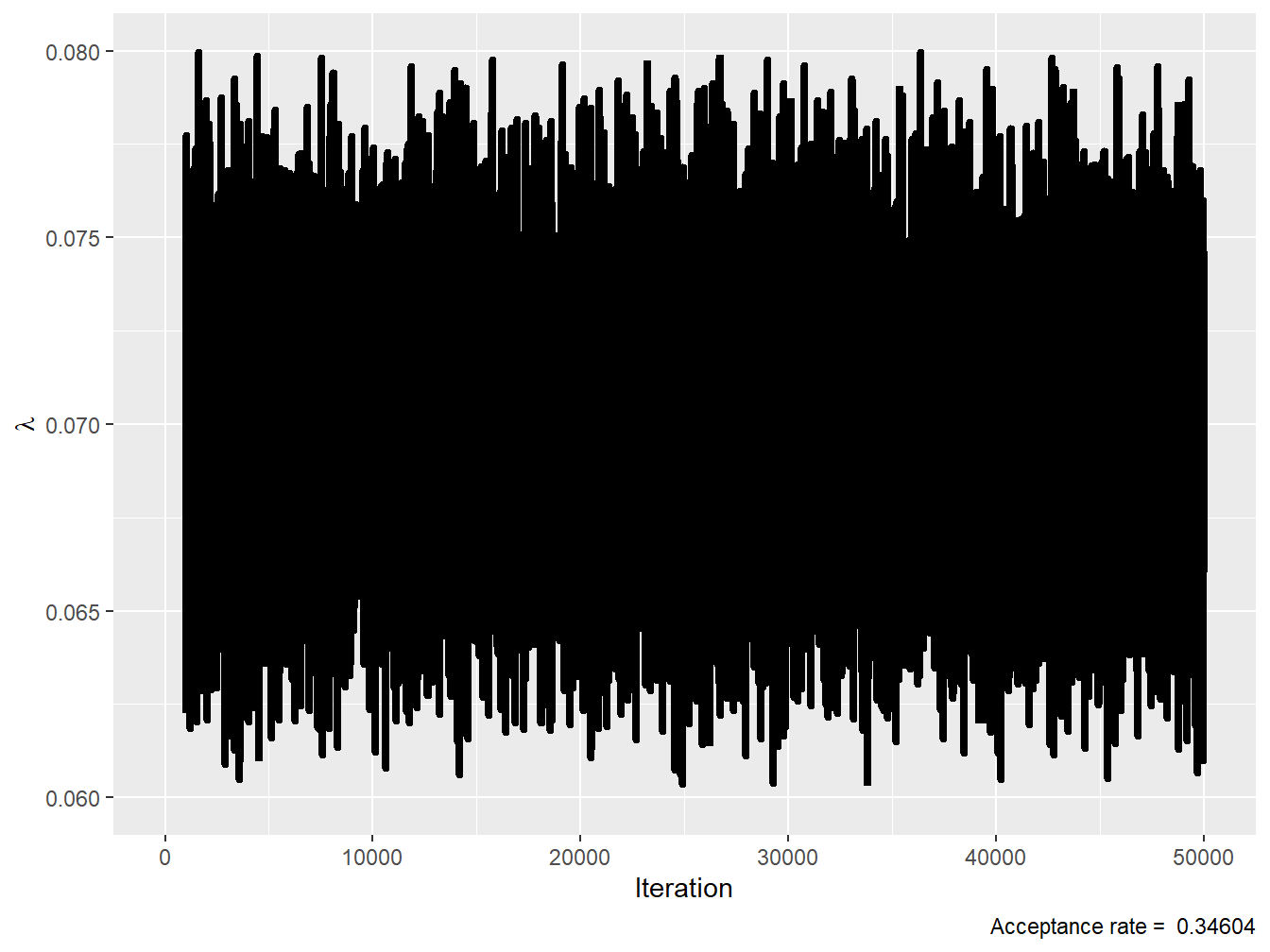 Trace plot for parameter \(\lambda\)