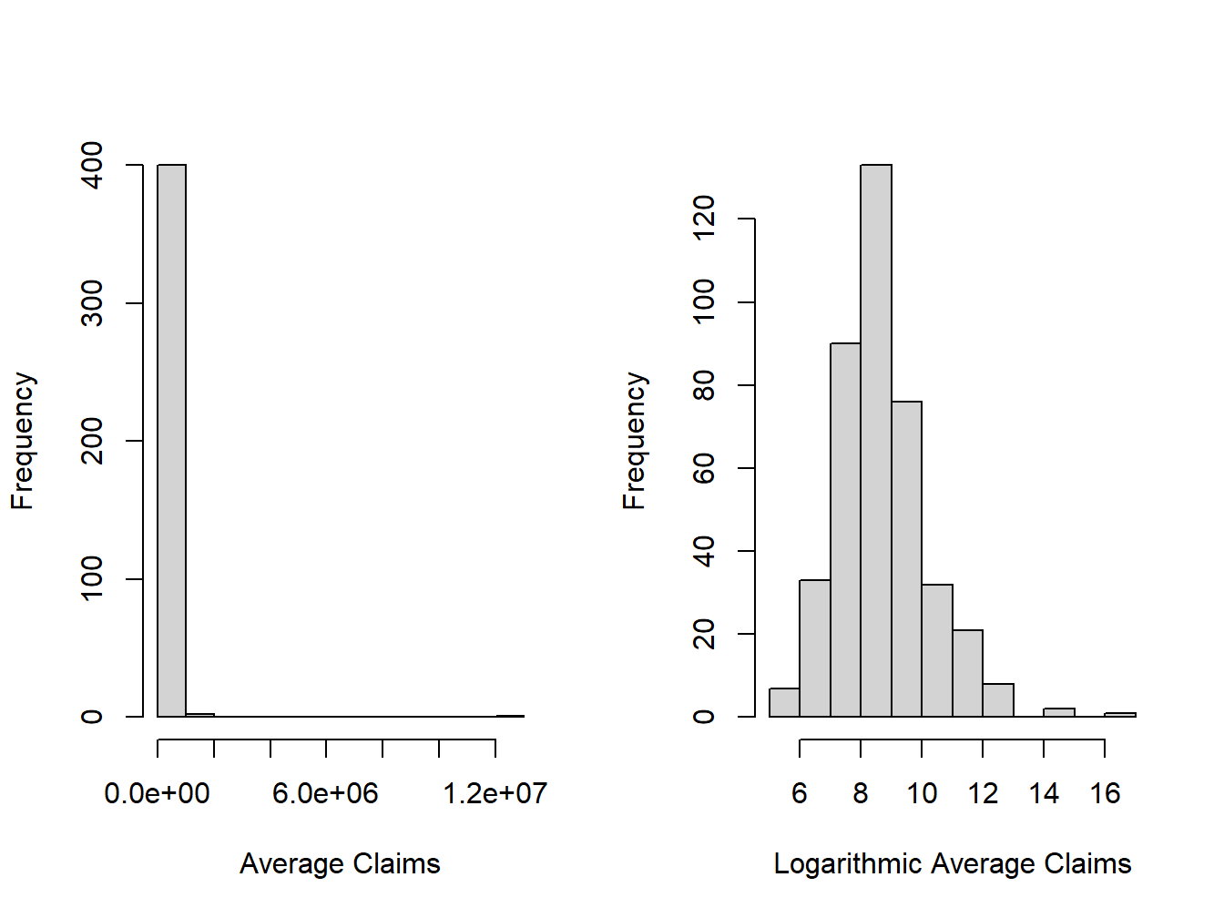 Distribution of Positive Average Severities