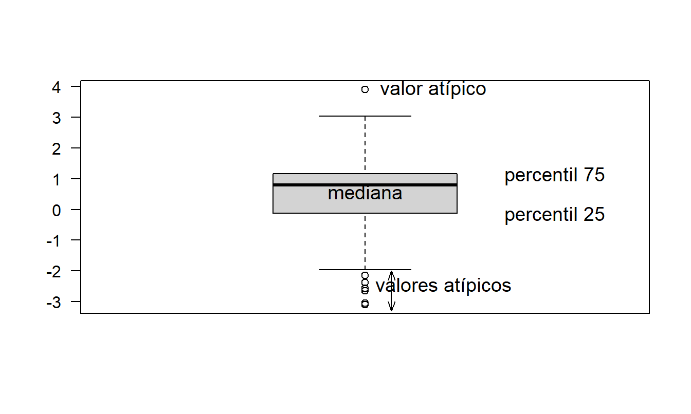 Diagrama de Caja de Reclamaciones por Lesiones Corporales.