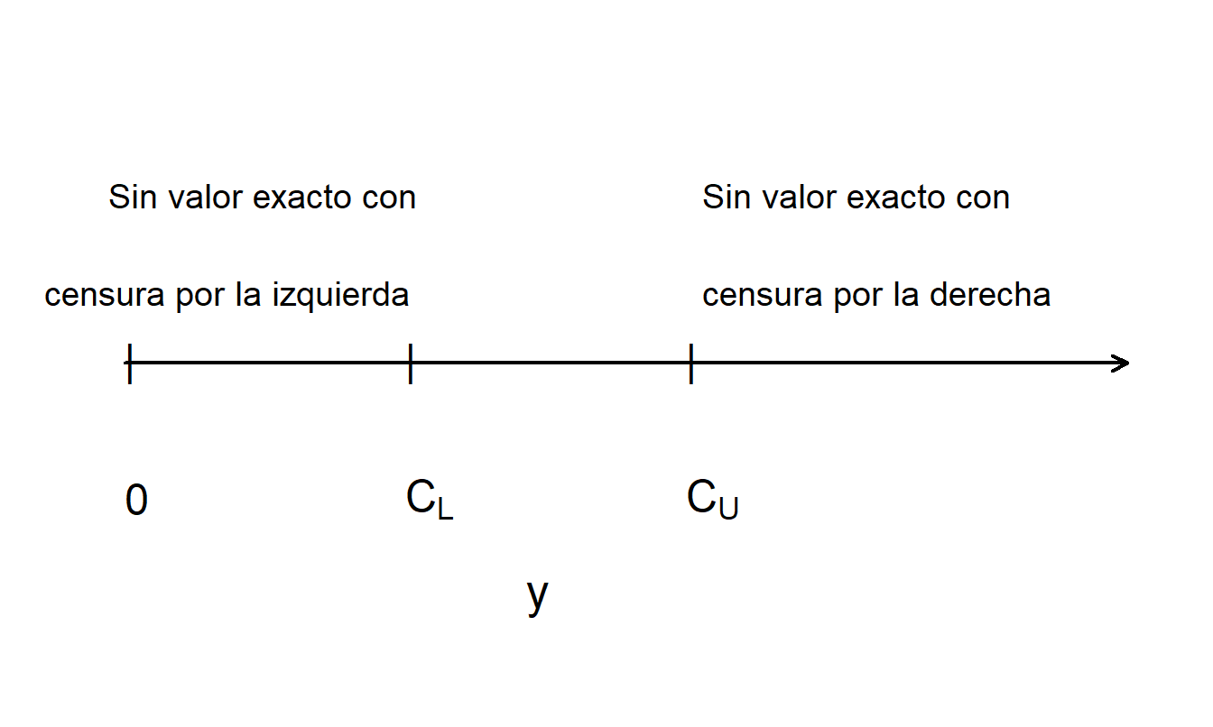 Figura que Ilustra Censura por la Izquierda y por la Derecha