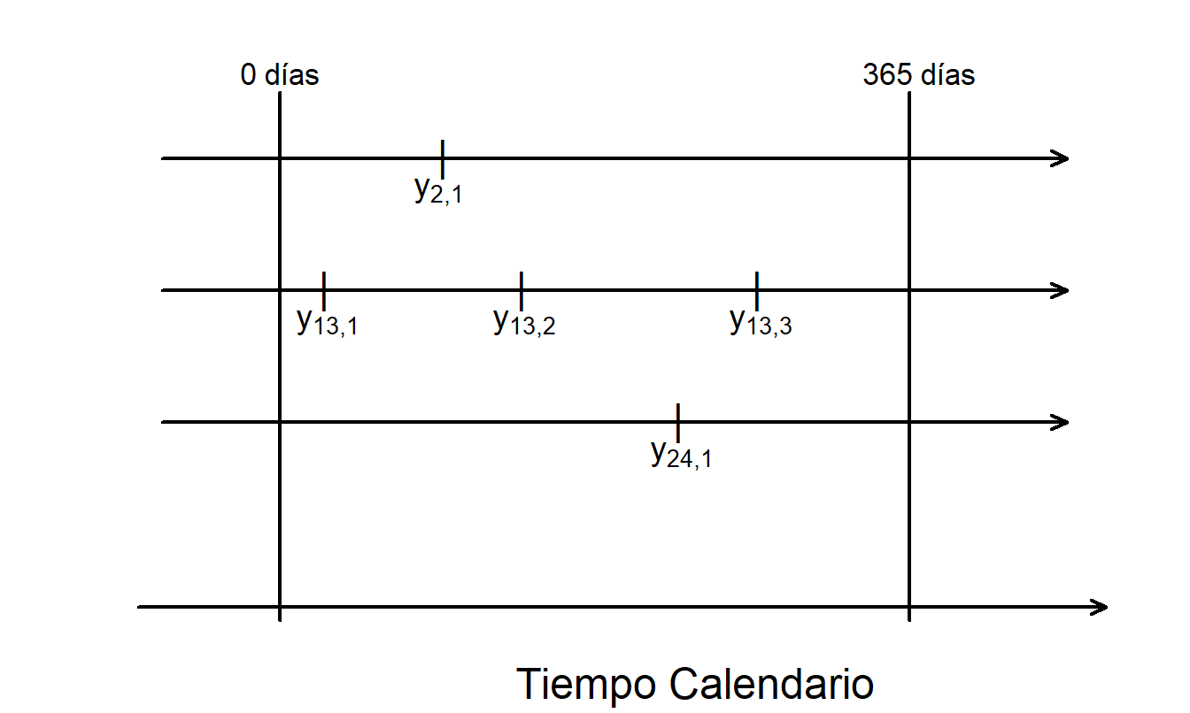 Figura que Ilustra Reclamos de Garantía (Potencialmente) Repetidos.