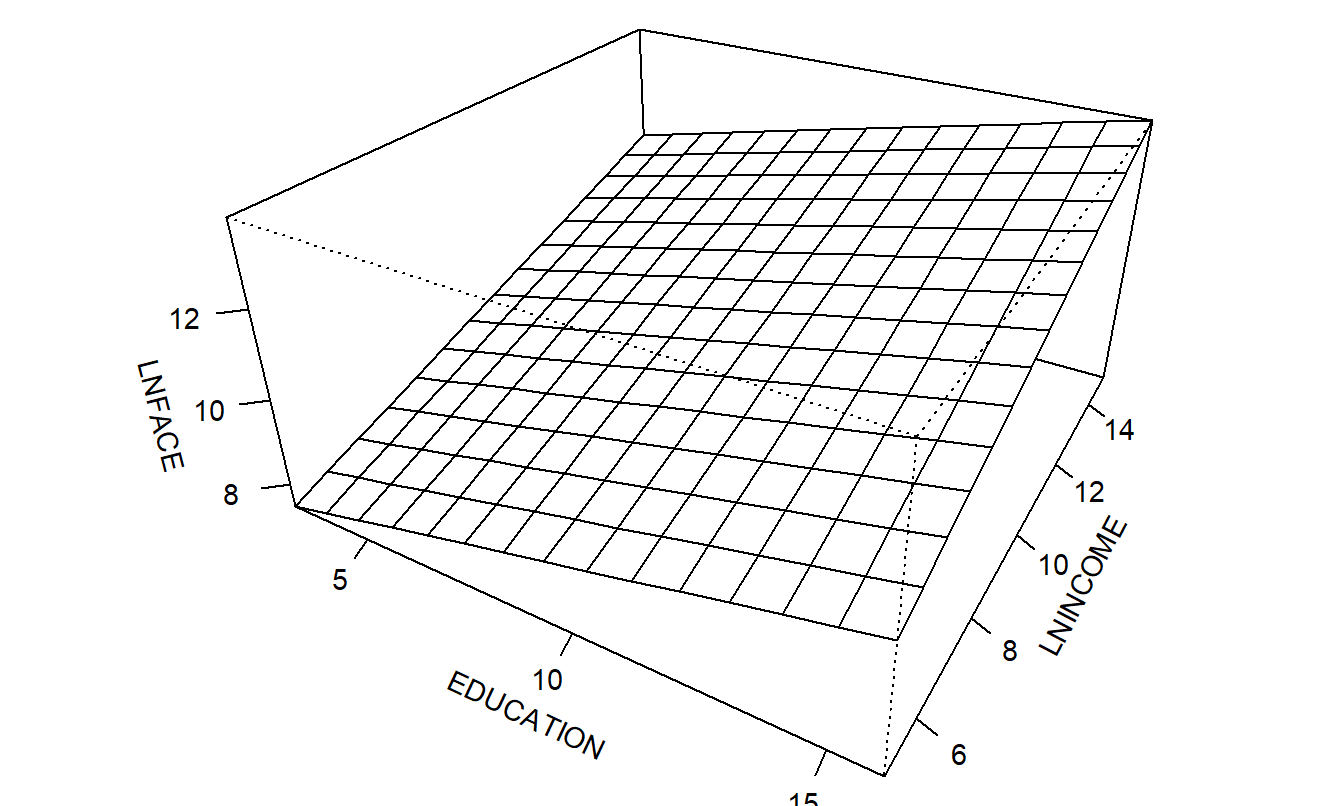 Un ejemplo de un plano tridimensional