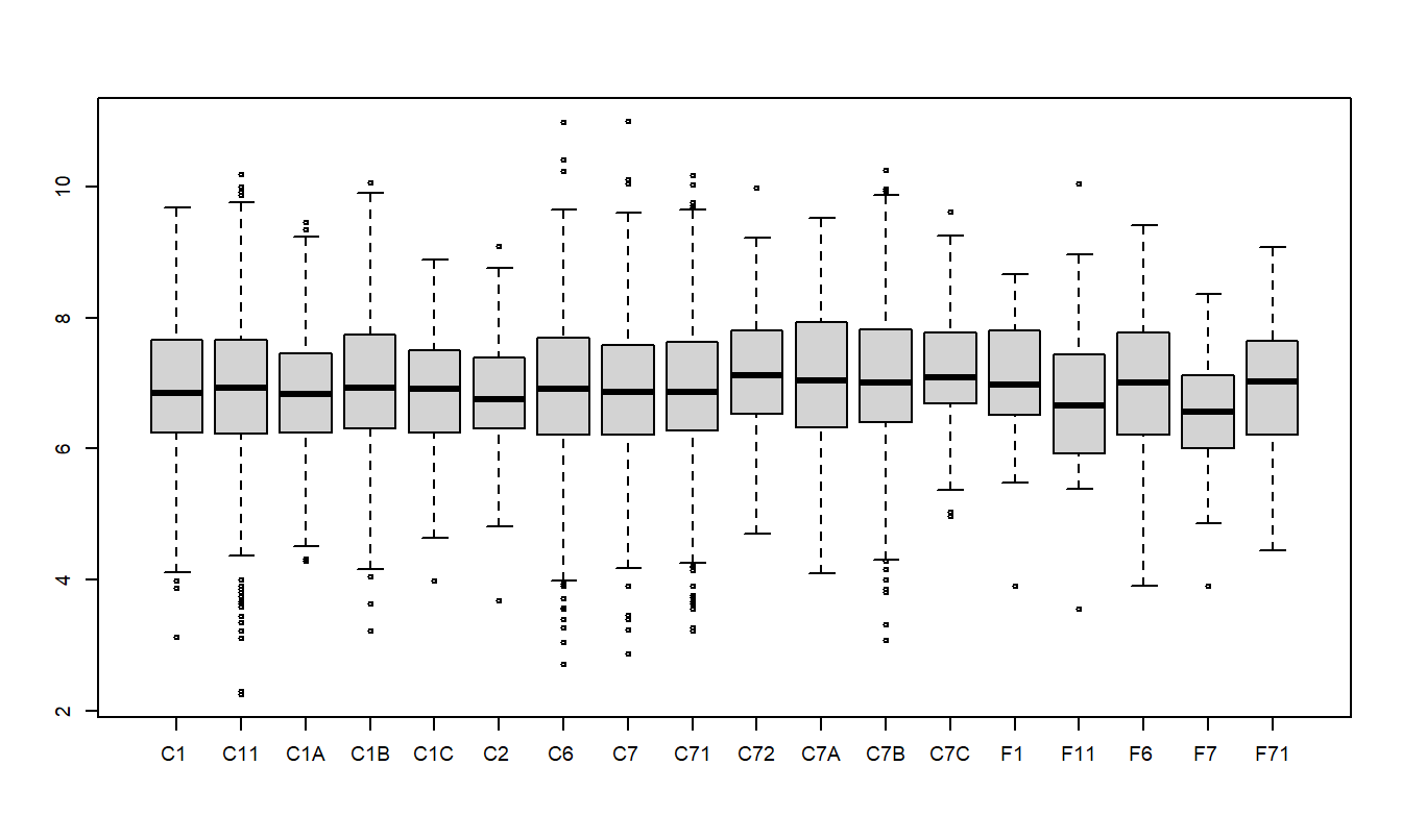 Diagramas de Caja de Reclamaciones Logarítmicas por Clase de Riesgo