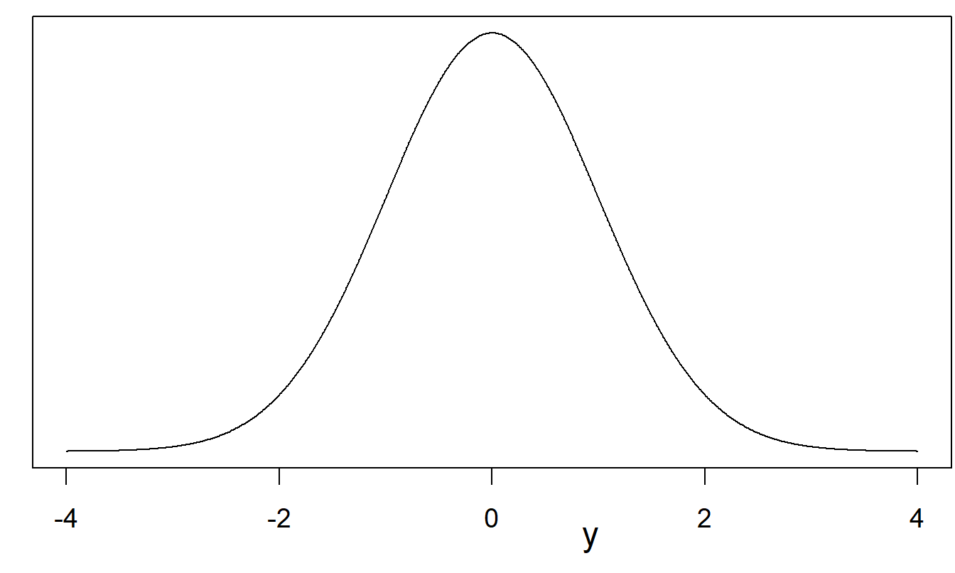 Función de densidad de probabilidad normal estándar